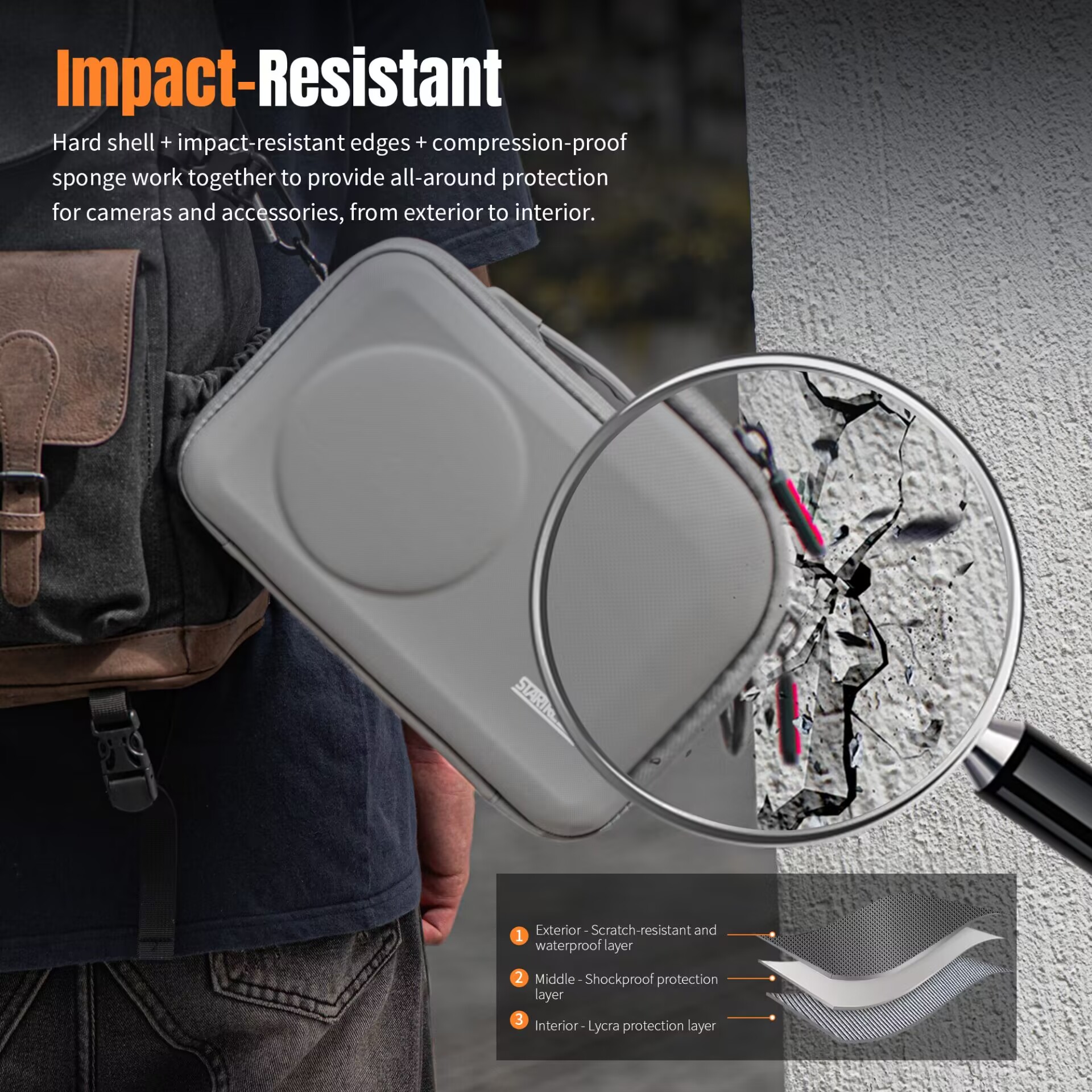 STARTRC Storage Bag for DJI OS - đánh giá và giá Interior Design Styles